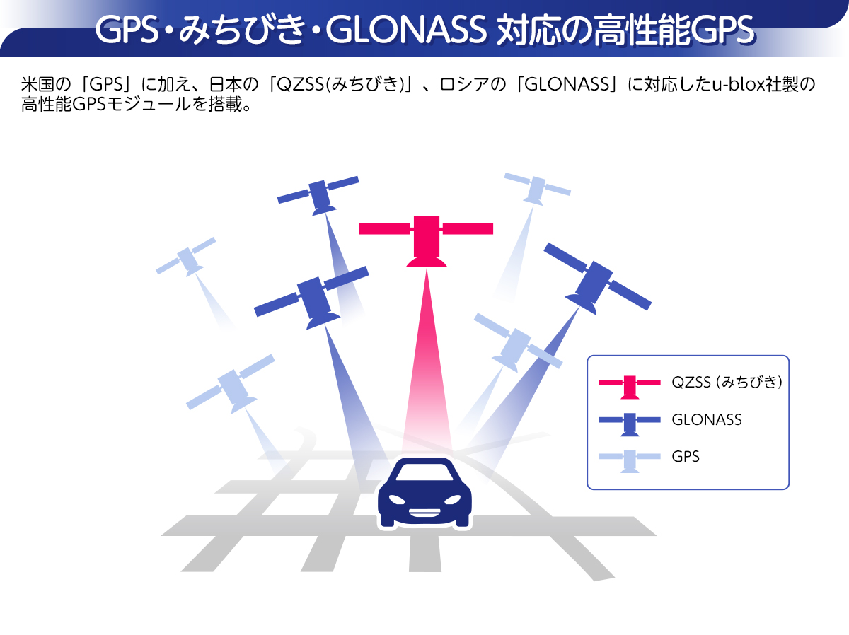 GPS・みちびき・GLONASS対応の高性能GPS