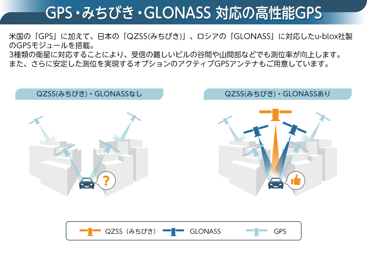 GPS・みちびき・GLONASS対応の高性能GPSモジュール