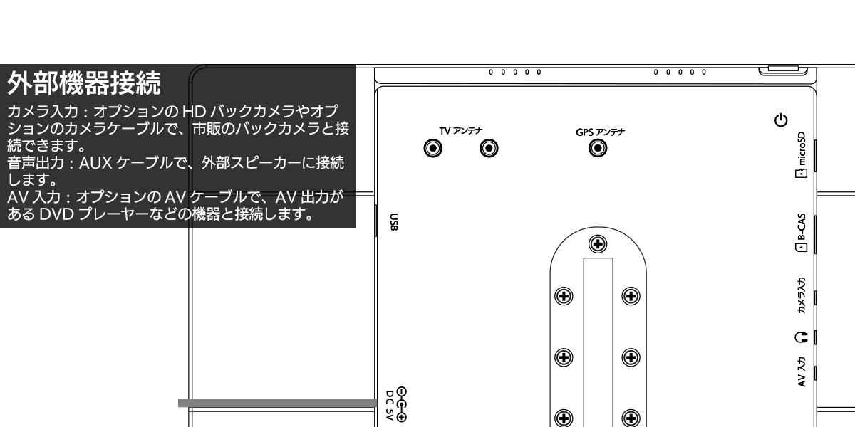 外部機器接続