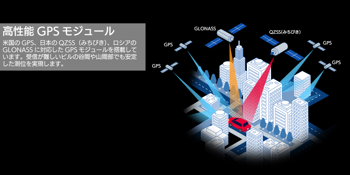 高性能GPSモジュール