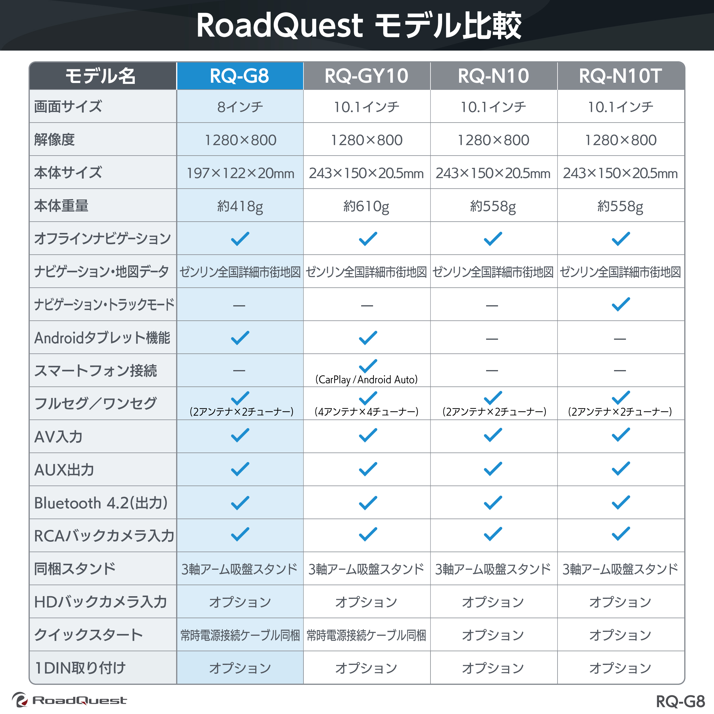 RoadQuestモデル比較