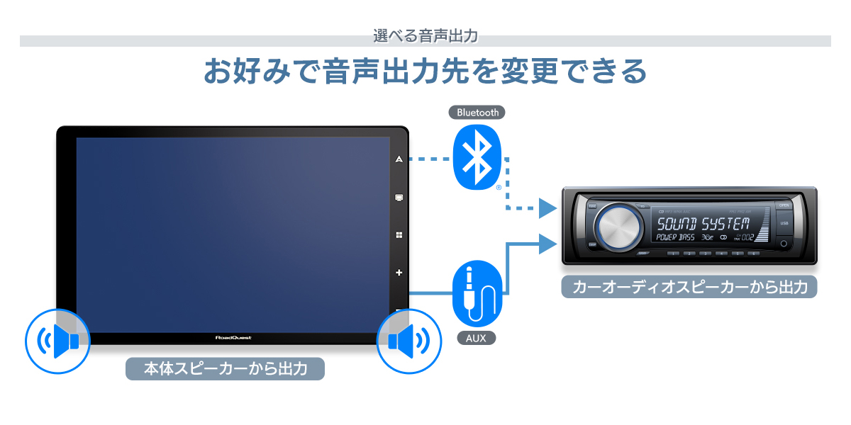 選べる音声出力