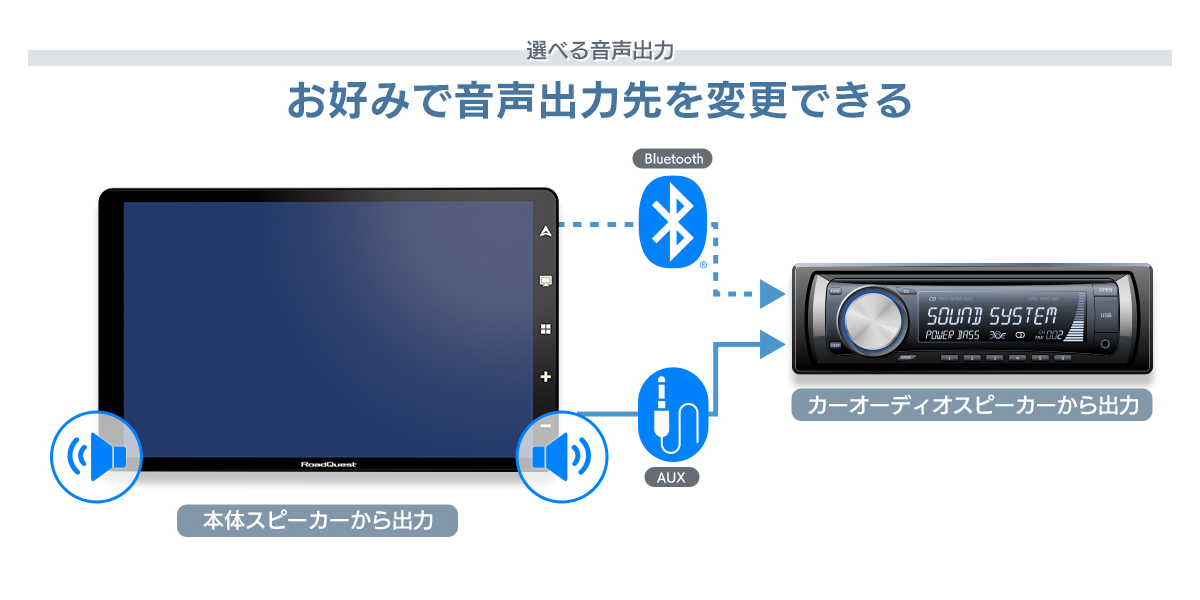 選べる音声出力