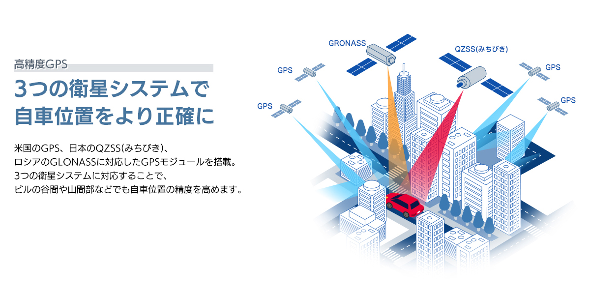 高精度GPS