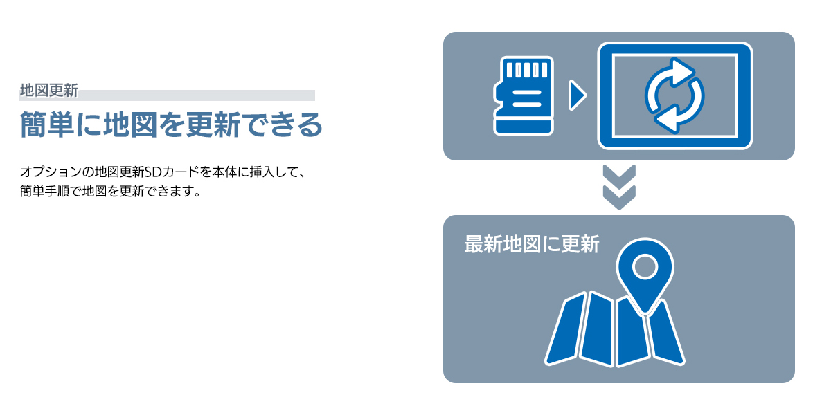 地図更新