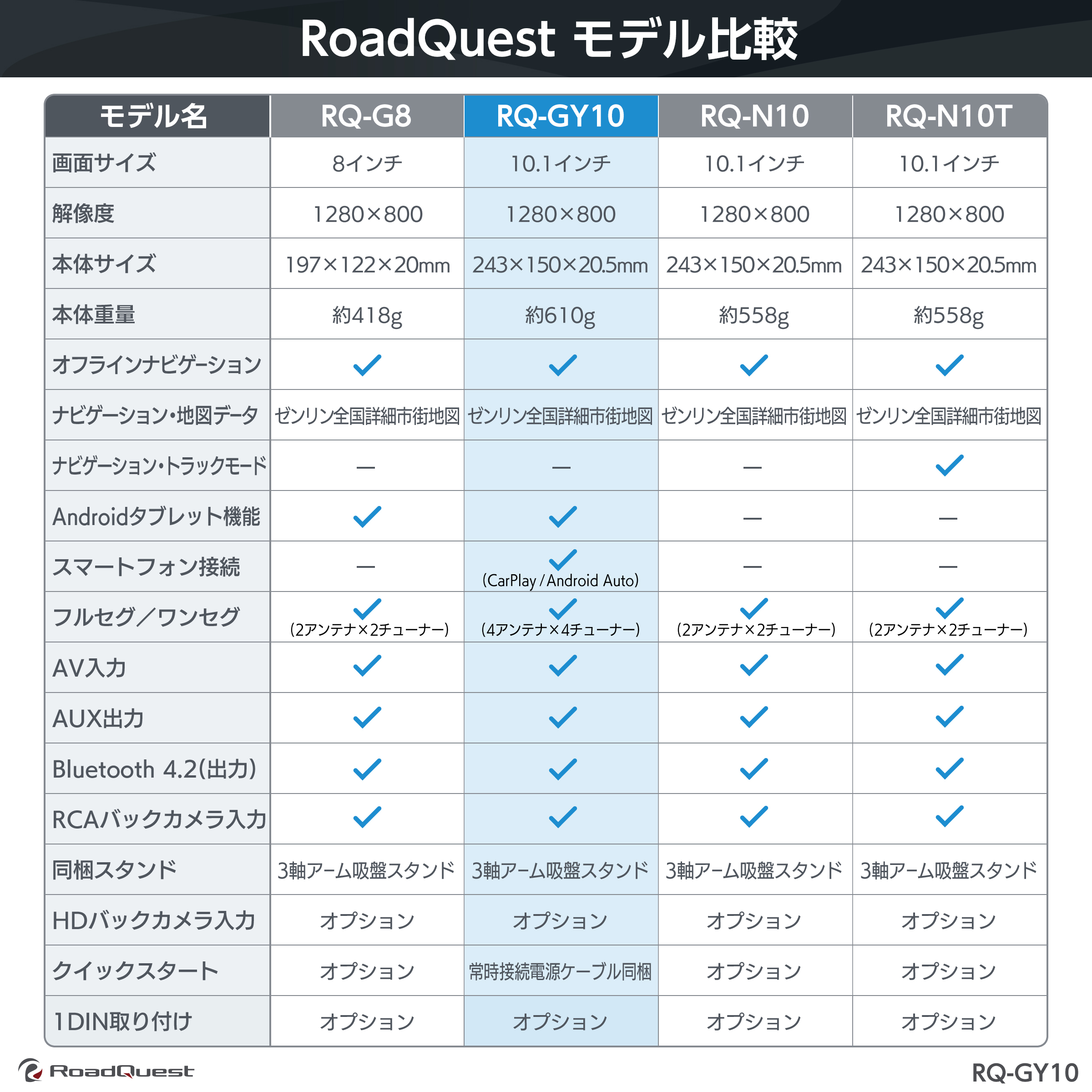 RoadQuestモデル比較