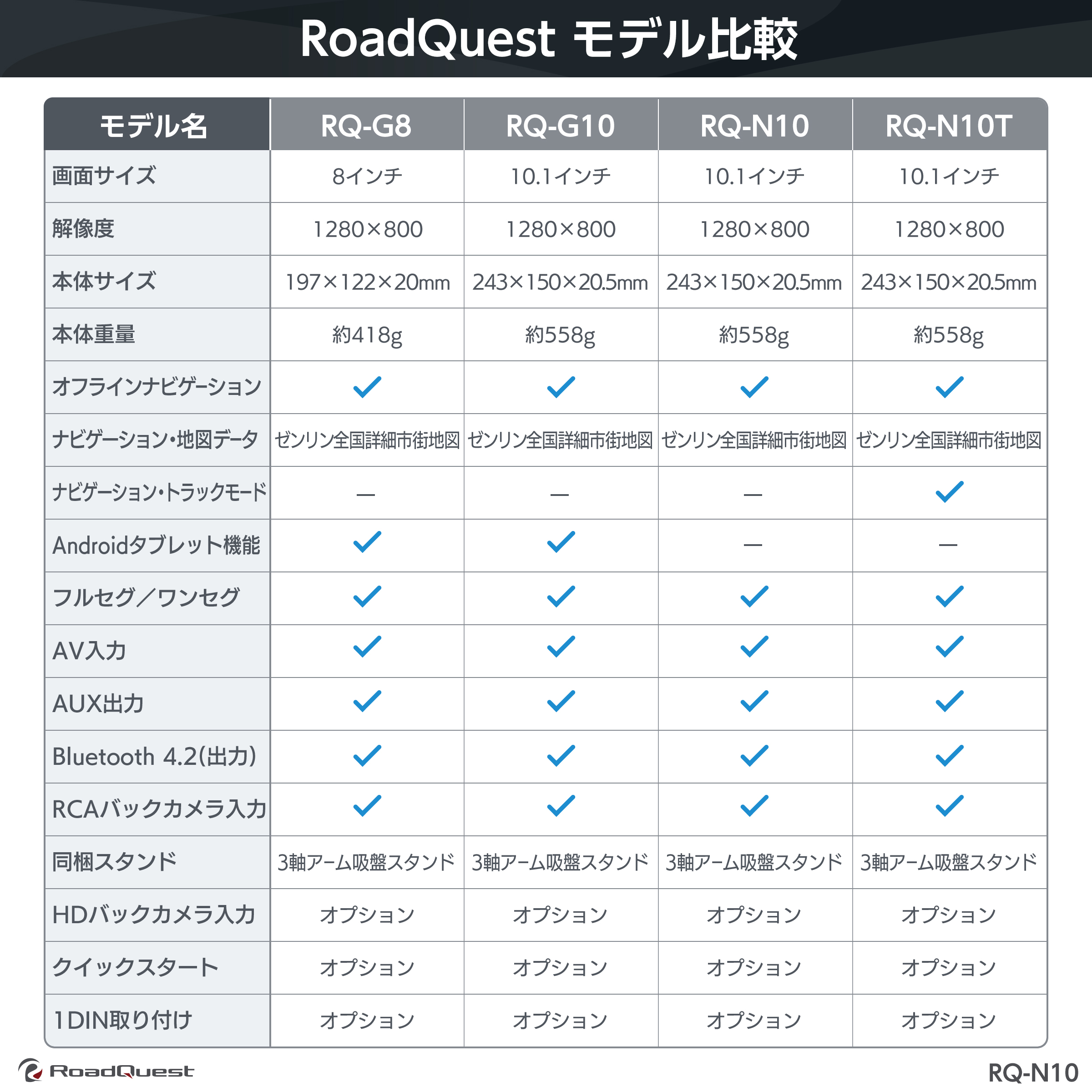 RoadQuestモデル比較