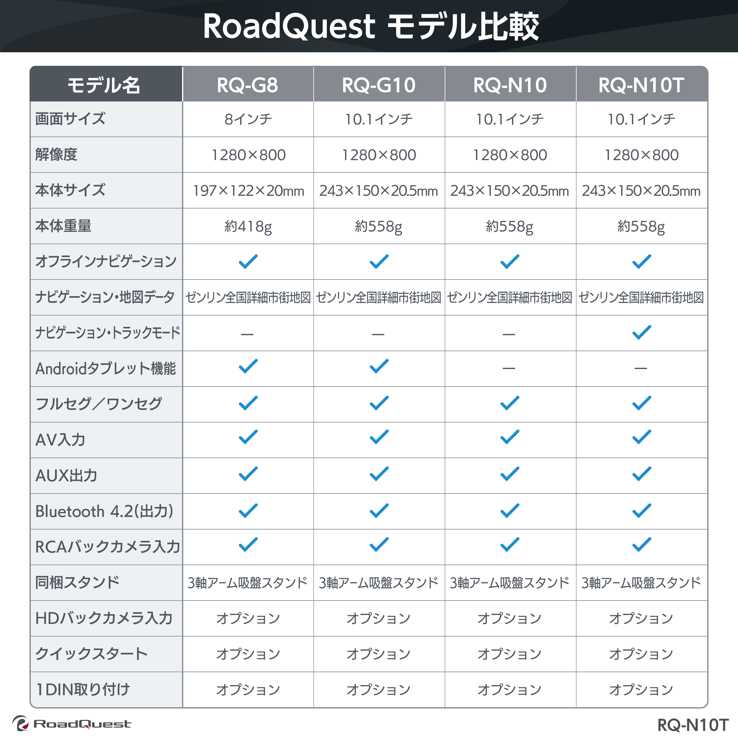 RoadQuestモデル比較