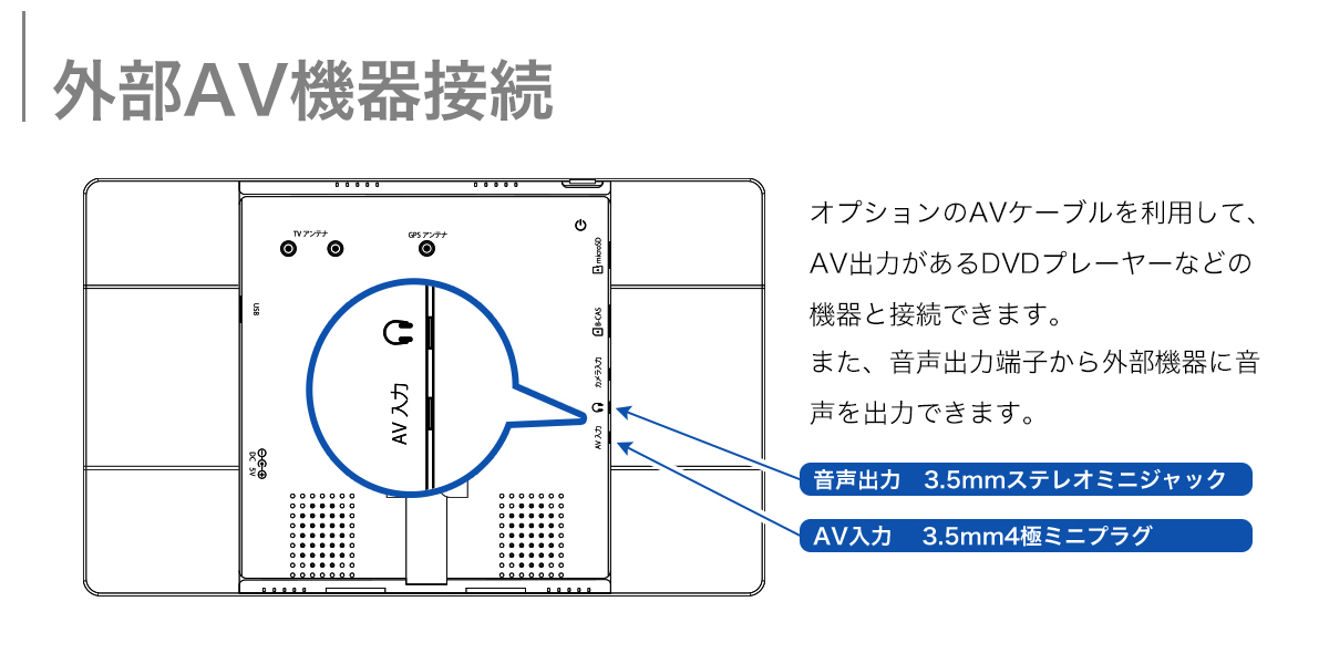 外部AV機器接続