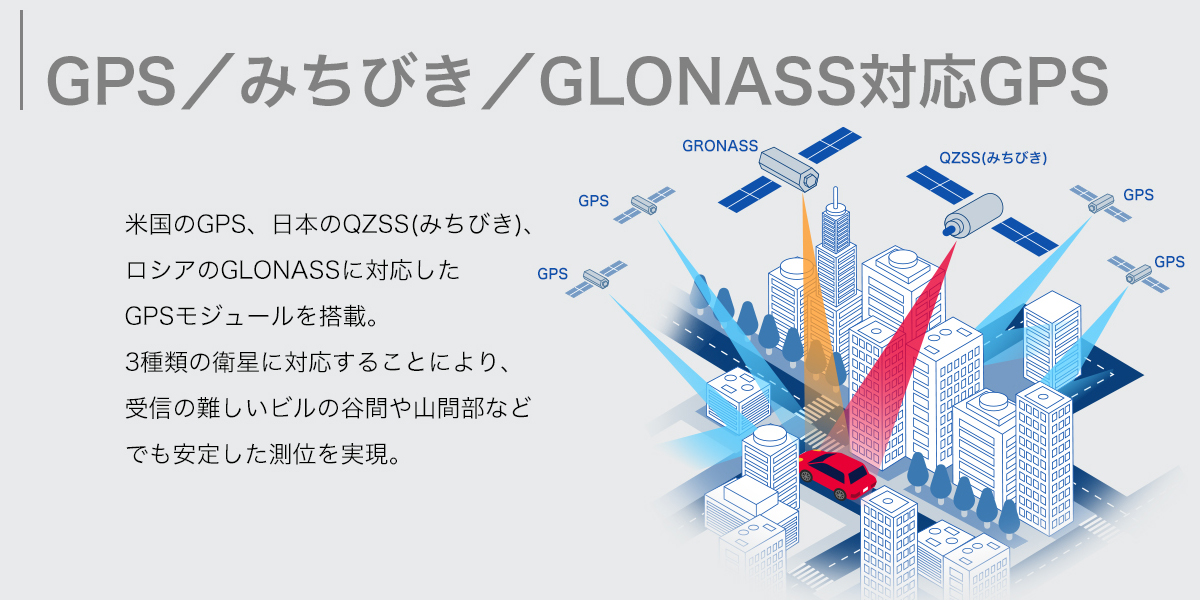 GPS／みちびき／GLONASS対応GPS